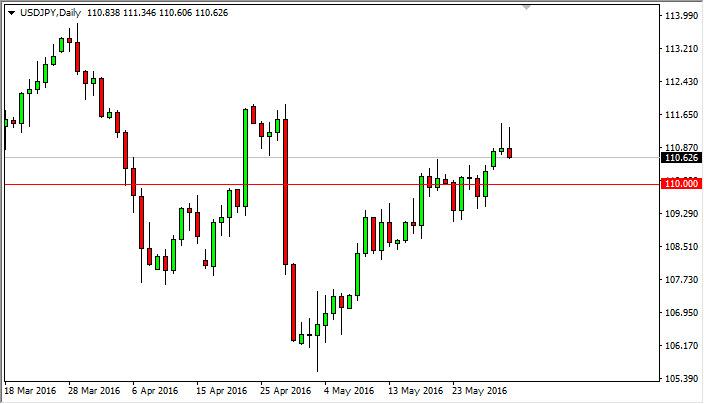 USD/JPY Forecast June 1, 2016, Technical Analysis