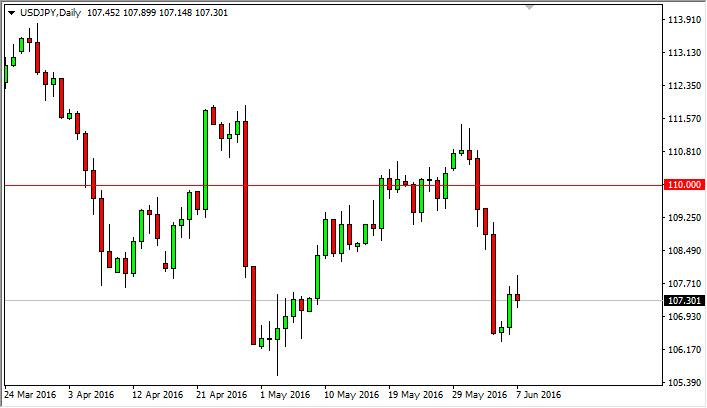 USD/JPY Forecast June 8, 2016, Technical Analysis