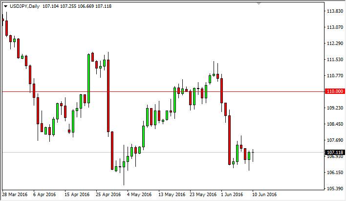 USD/JPY Forecast June 13, 2016, Technical Analysis