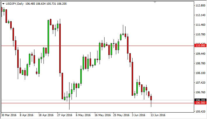 USD/JPY Forecast June 14, 2016, Technical Analysis