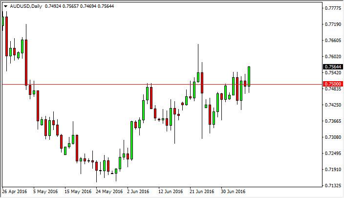 AUD/USD Forecast July 11, 2016, Technical Analysis