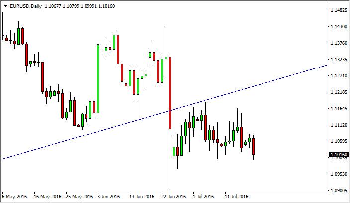 EUR/USD Forecast July 20, 2016, Technical Analysis