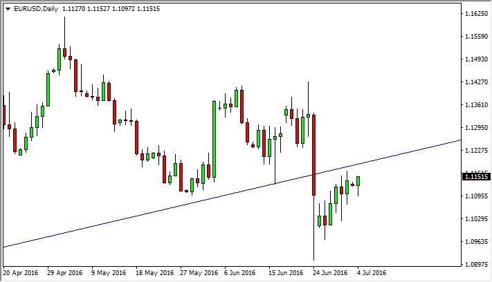 EUR/USD Forecast July 5, 2016, Technical Analysis