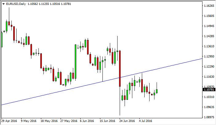 EUR/USD Forecast July 13, 2016, Technical Analysis