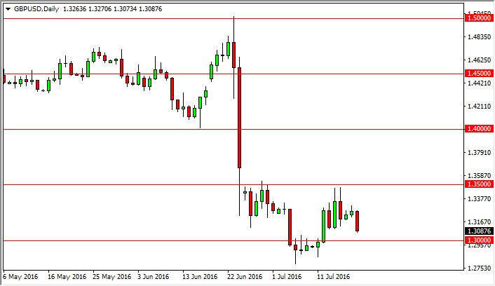 GBP/USD Forecast July 20, 2016, Technical Analysis
