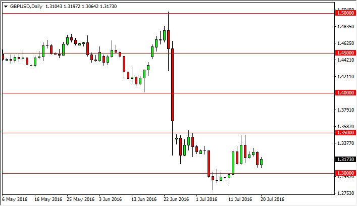 GBP/USD Forecast July 21, 2016, Technical Analysis