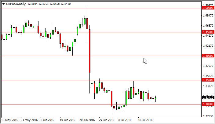 GBP/USD Forecast July 27, 2016, Technical Analysis