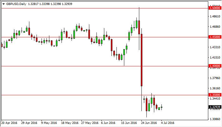 GBP/USD Forecast July 5, 2016, Technical Analysis