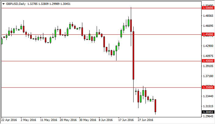 GBP/USD Forecast July 6, 2016, Technical Analysis