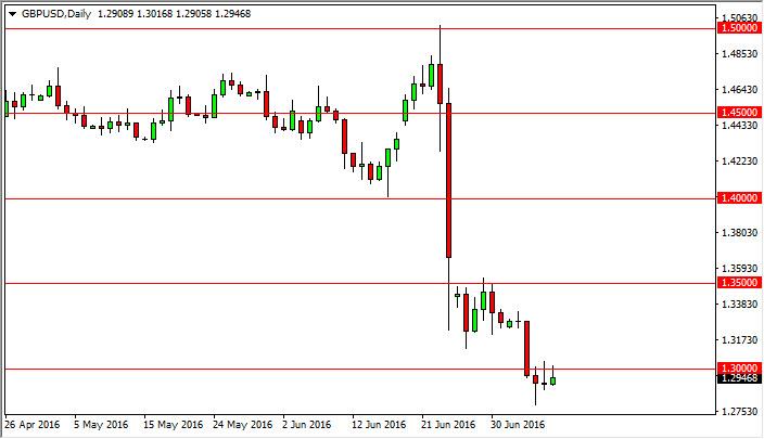 GBP/USD Forecast July 11, 2016, Technical Analysis