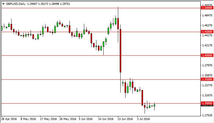 GBP/USD Forecast July 12, 2016, Technical Analysis