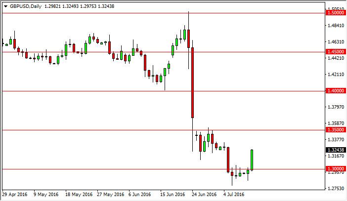 GBP/USD Forecast July 13, 2016, Technical Analysis