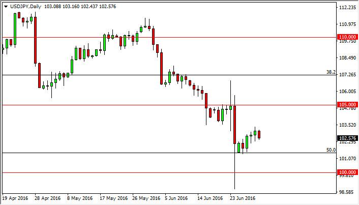 USD/JPY Forecast July 4, 2016, Technical Analysis