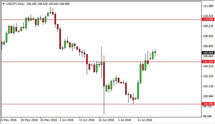 USD/JPY Forecast July 20, 2016, Technical Analysis