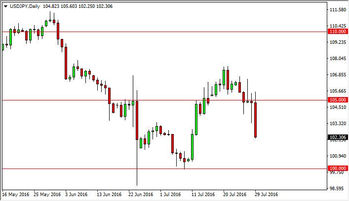 USD/JPY Forecast August 1, 2016, Technical Analysis