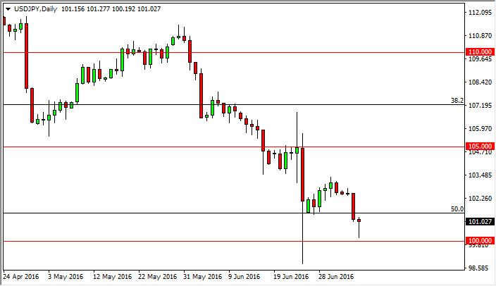 USD/JPY Forecast July 7, 2016, Technical Analysis