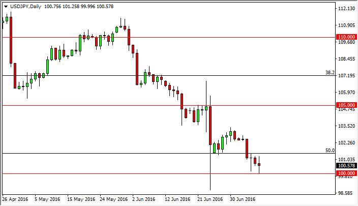 USD/JPY Forecast July 11, 2016, Technical Analysis