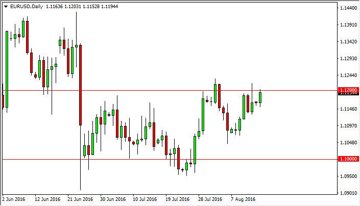 EUR/USD Forecast August 16, Technical Analysis