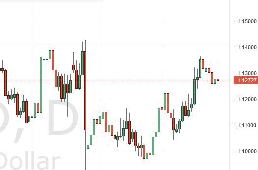 EUR/USD Forecast for August 29, 2016, Technical Analysis