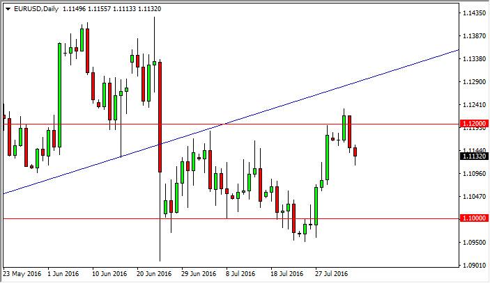 eur/usd forecast fx empire