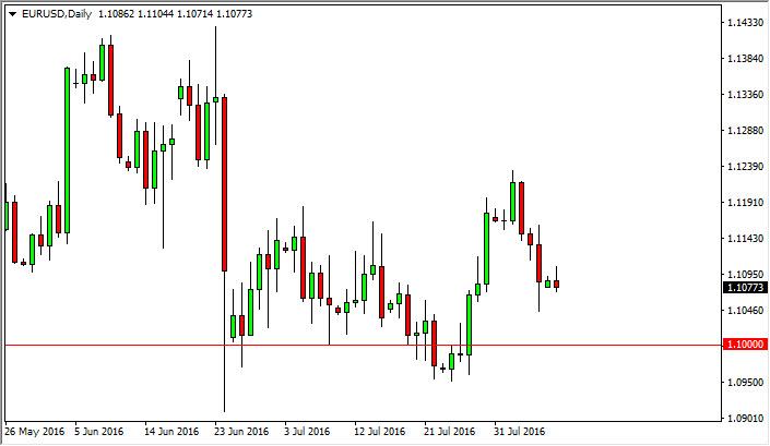 EUR/USD Forecast August 9, 2016, Technical Analysis