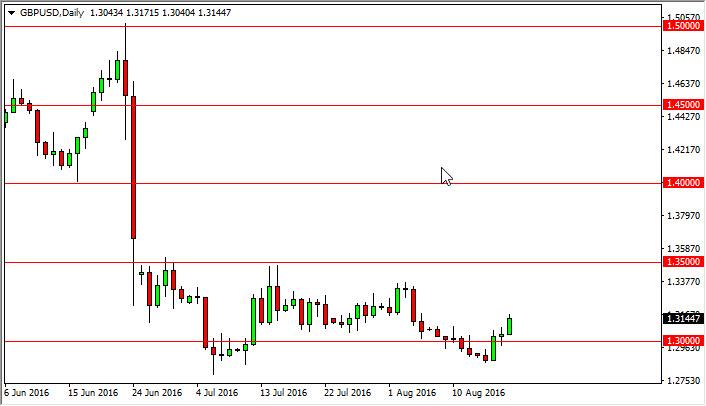 GBP/USD Forecast August 19, 2016, Technical Analysis