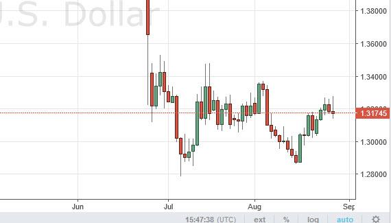 GBP/USD Forecast August 29, 2016, Technical Analysis