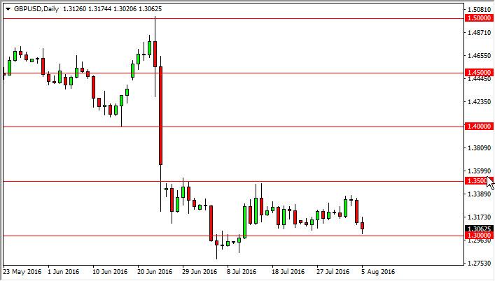 GBP/USD Forecast August 8, 2016, Technical Analysis