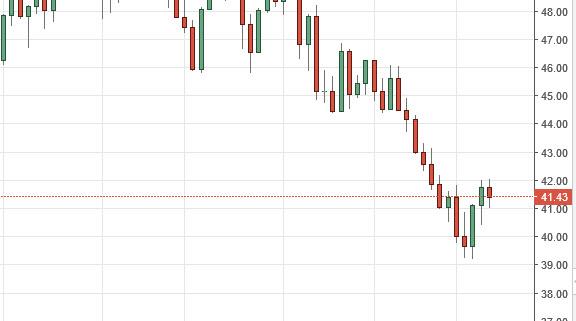 Forex empire oil