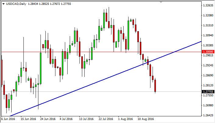 USD/CAD Forecast August 19, 2016, Technical Analysis