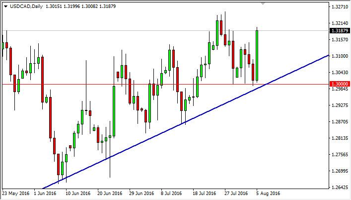 USD/CAD Forecast August 8, 2016, Technical Analysis