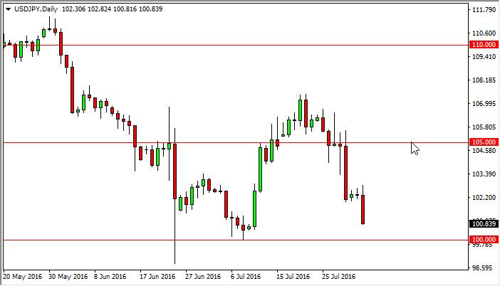USD/JPY Forecast August 3, 2016, Technical Analysis