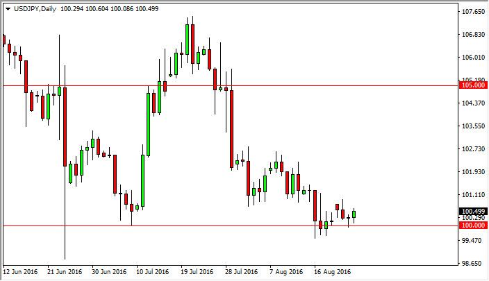 USD/JPY Forecast August 25, 2016, Technical Analysis