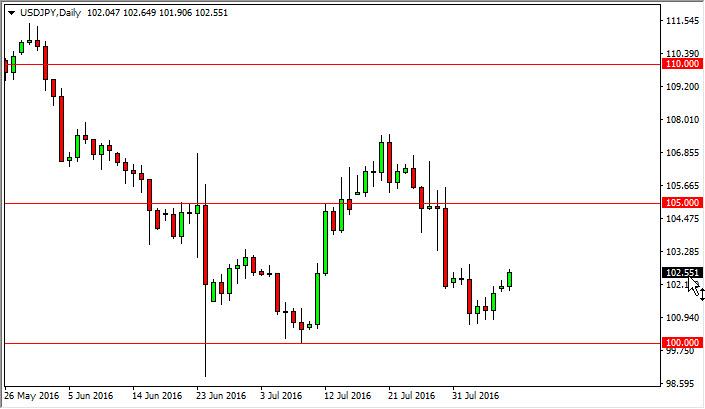 USD/JPY Forecast August 9, 2016, Technical Analysis