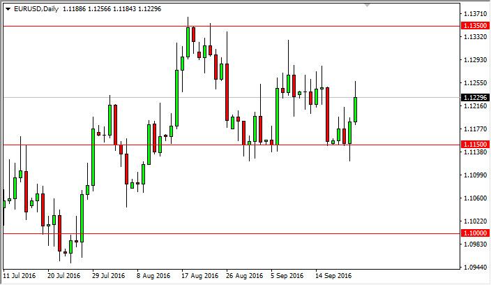 EUR/USD Forecast September 23, 2016, Technical Analysis