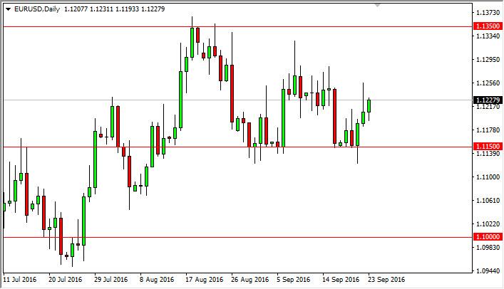 EUR/USD Forecast September 26, 2016, Technical Analysis