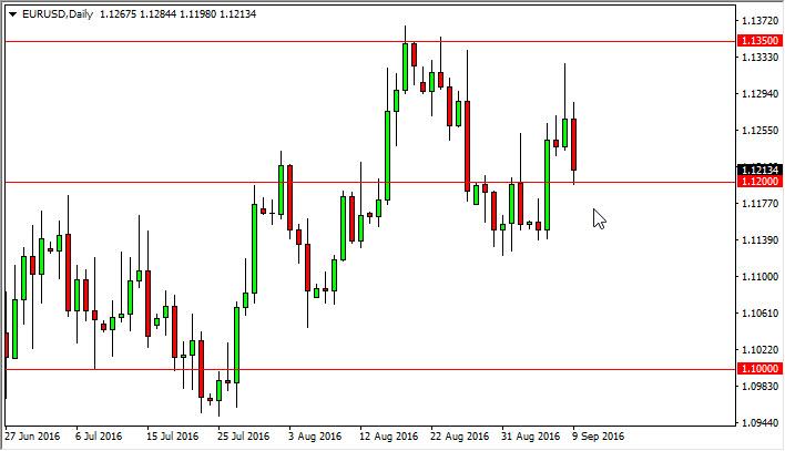 EUR/USD Forecast September 12, 2016, Technical Analysis