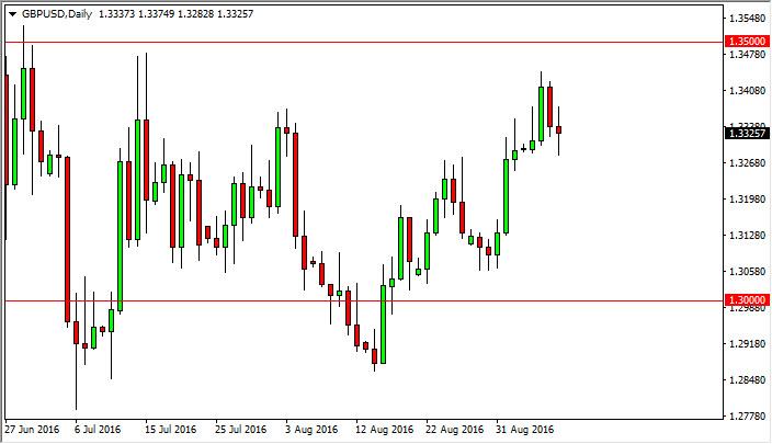 GBP/USD Forecast September 9, 2016, Technical Analysis