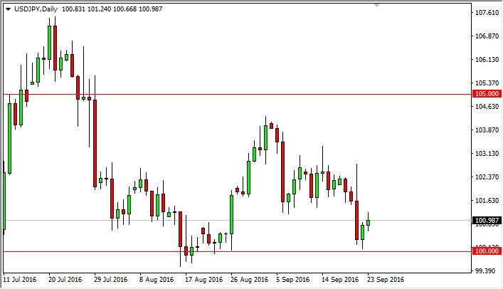 USD/JPY Forecast September 26, 2016, Technical Analysis