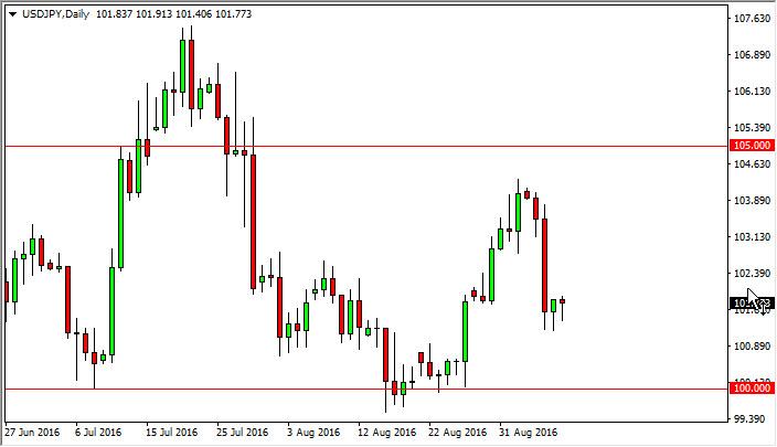 USD/JPY Forecast September 9, 2016, Technical Analysis