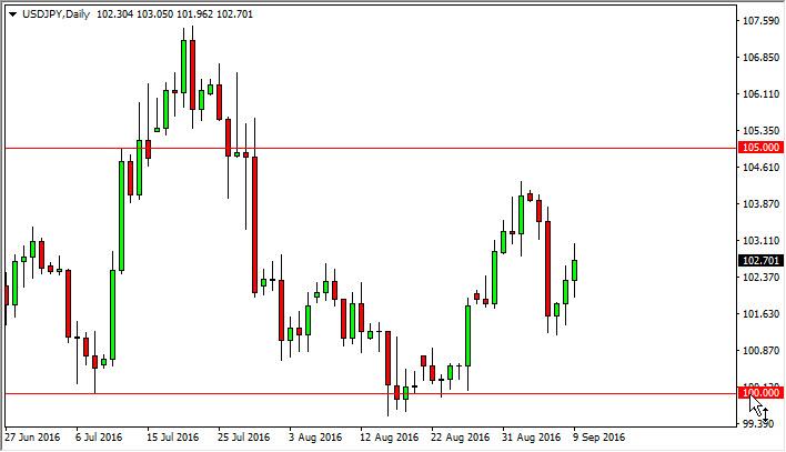 USD/JPY Forecast September 12, 2016, Technical Analysis