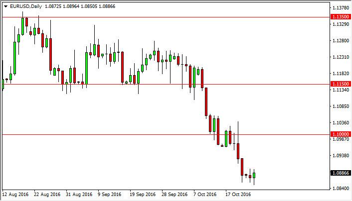 forex eur/usd buy sell