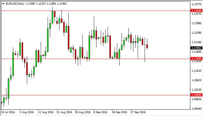 EUR/USD Forecast October 6, 2016, Technical Analysis