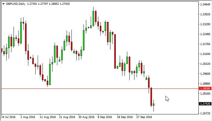 GBP/USD Forecast October 6, 2016, Technical Analysis