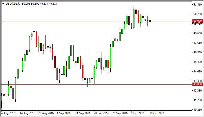 Forex crude oil forecast
