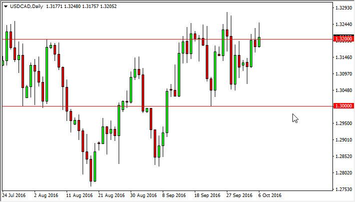 USD/CAD Forecast October 7, 2016, Technical Analysis