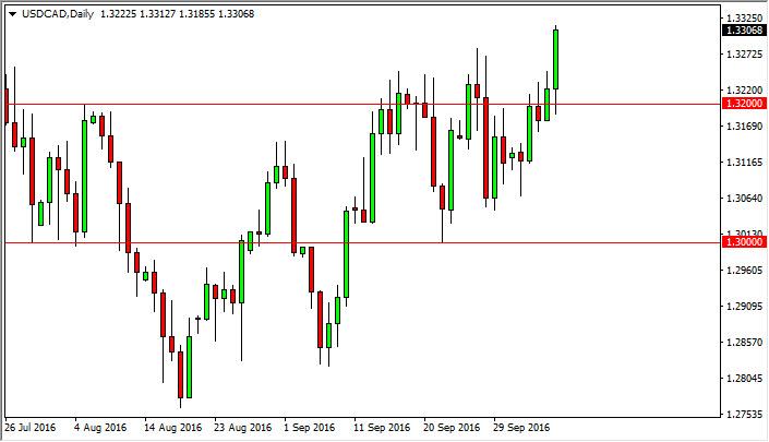 USD/CAD Forecast October 10, 2016, Technical Analysis