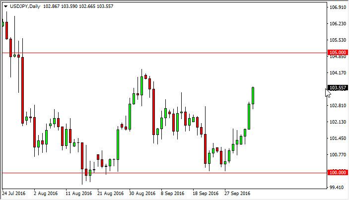 USD/JPY Forecast October 6, 2016, Technical Analysis