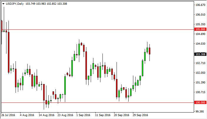 USD/JPY Forecast October 10, 2016, Technical Analysis