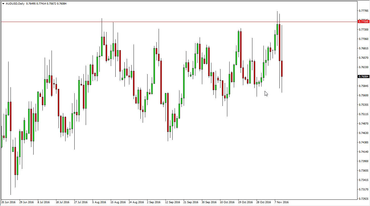 AUD/USD Forecast November 11, 2016, Technical Analysis